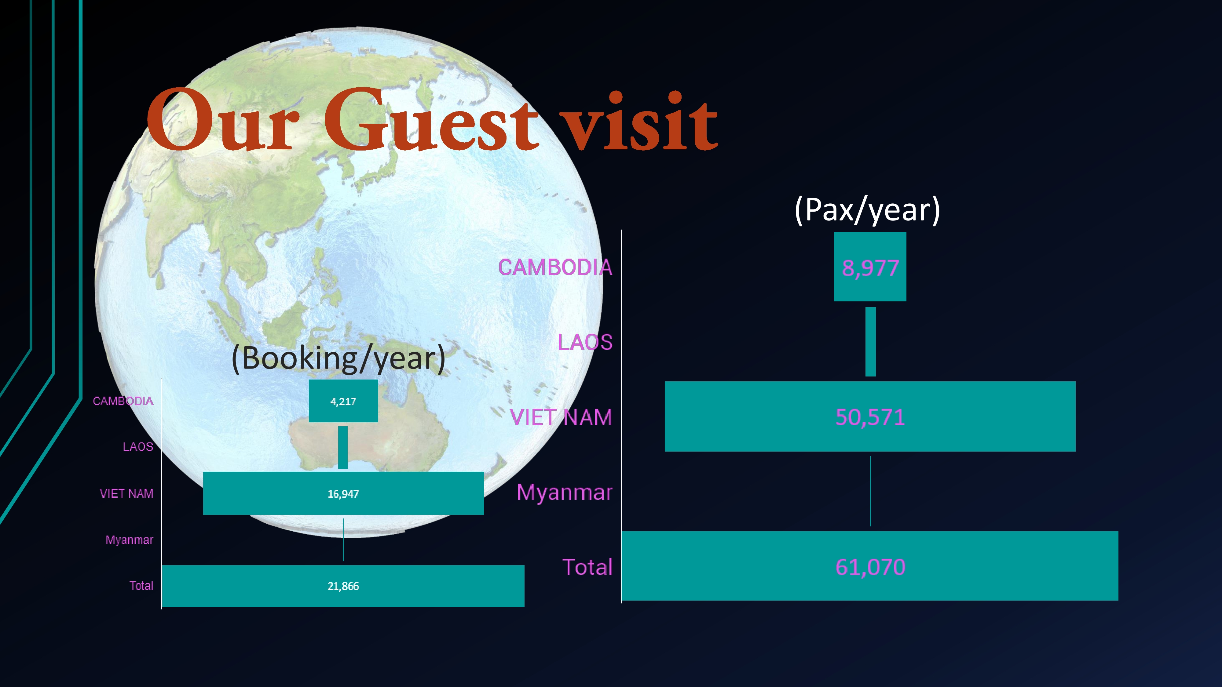 Southern Breeze Travel